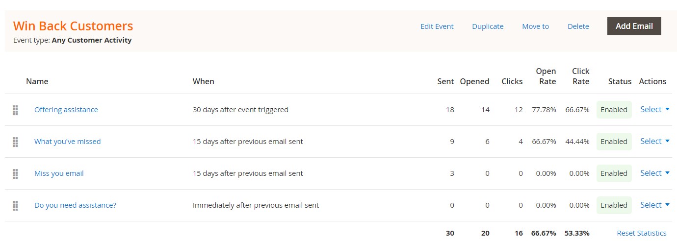 Magento 2 Abandoned Cart Email module
