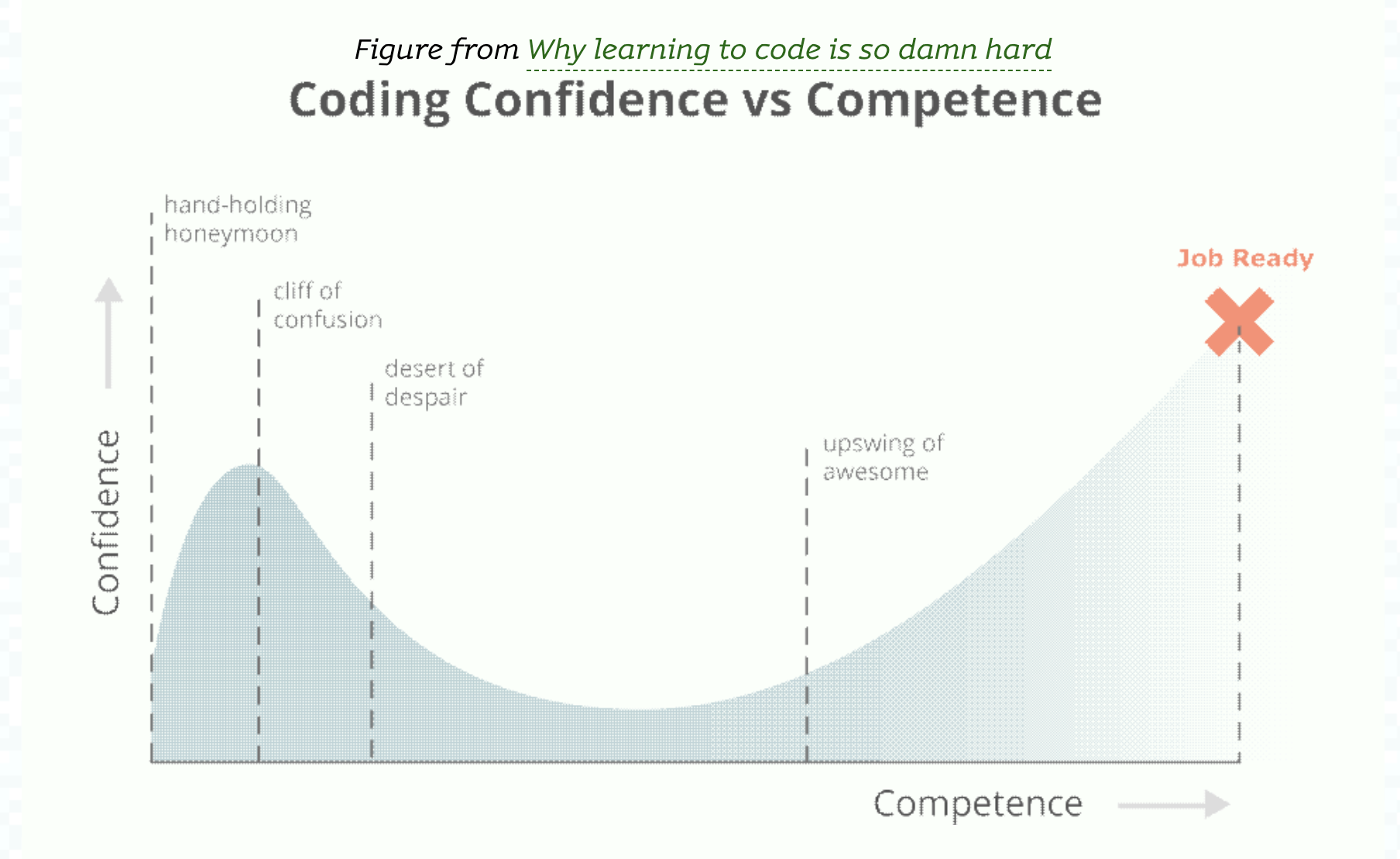 codingconfidence.png