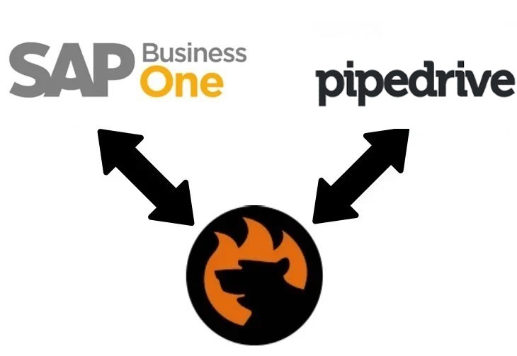 pipedrive crm sap business one integration