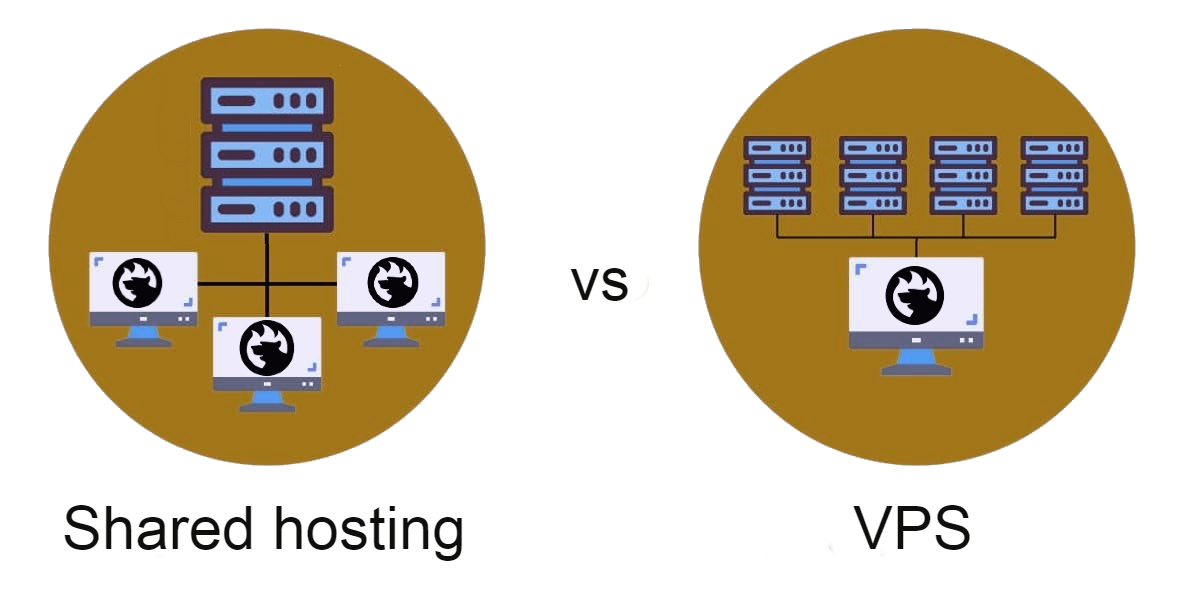 shared hosting vs vps hosting