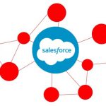 The Ultimate Guide To Salesforce Integration (API, IPAAS, ESB, ETL, automation, no-code, solution architecture, consultancy)
